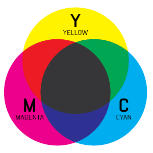 Full Colour Process - CMYK Pallet