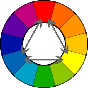 Colour wheel triadic